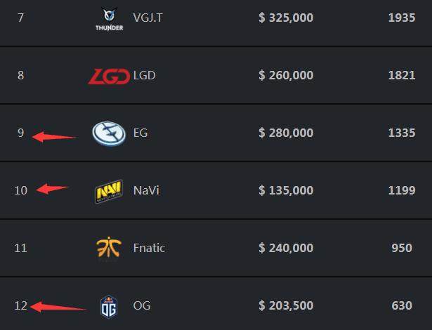 ON ：今天最艰难的是第四把后期打团，明天的对手更想要遇到T1