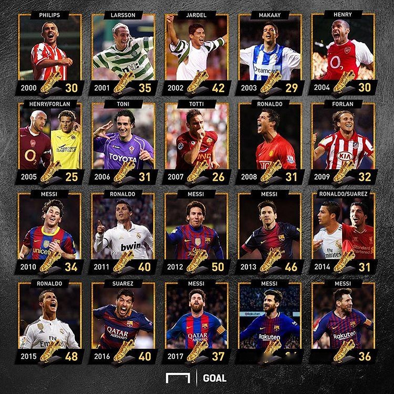 举报者：我不知道 FunPlus Phoenix 的 ADC 是从哪里招募来的，但这个富有的战队真糟糕...